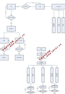 就业满意度调查投票网站的设计与实现 asp.net,sql 含录像