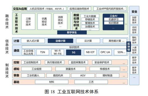 新基建风口下的工业互联网有哪些新变化 一文看懂工业互联网最新体系架构 工业互联网体系架构 版本 2.0