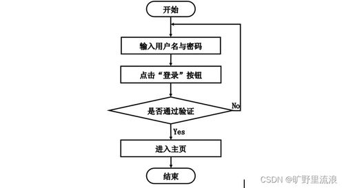 计算机毕业设计ssm 计算机网络 综合考核管理系统h49w69