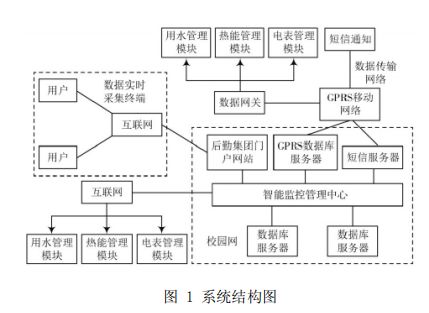 应用于能源监测和工业物联网的能源管理系统energysens