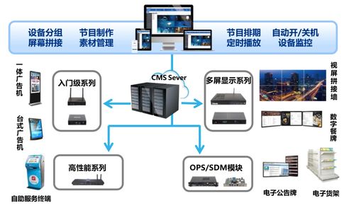 杰和科技18日晚csdn线上直播 ai在智慧零售领域的创新应用