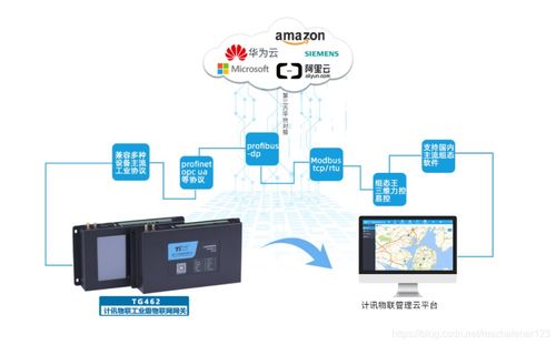 边缘计算网关是什么 边缘计算网关功能优势