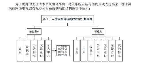 基于大数据爬虫 数据可视化与大数据分析的网络电视剧收视率分析系统设计与实现 附源码 论文 部署指南