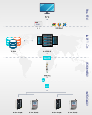 浅谈在河南某军工企业中AcrelCloud-9500电瓶车充电桩收费平台的应用 安科瑞周静娴