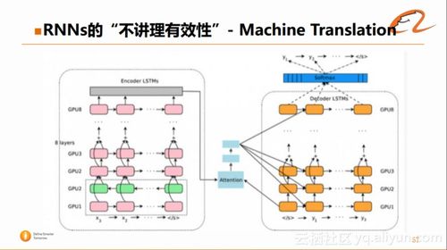 从rnn到lstm,性能良好的神经网络到底是如何工作的