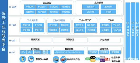 工业互联网服务企业有哪些?