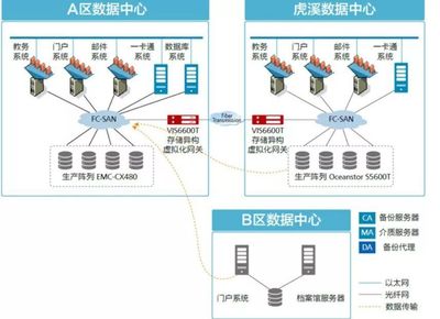 华为智慧校园解决方案助力重庆大学智慧校园建设