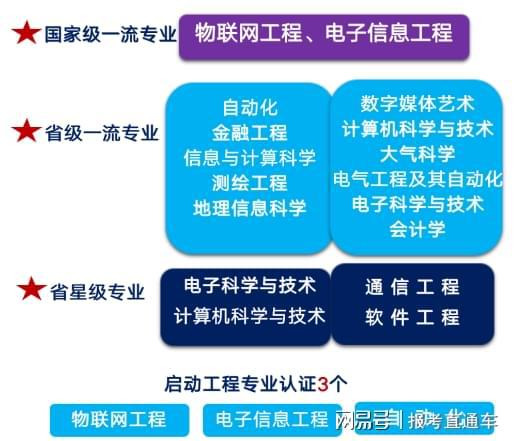 志愿解读 无锡学院优势专业有哪些 专业好不好就业