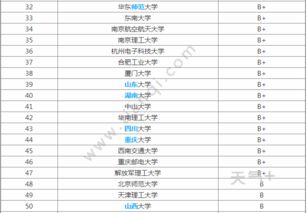 计算机专业大学排名 计算机专业就业方向