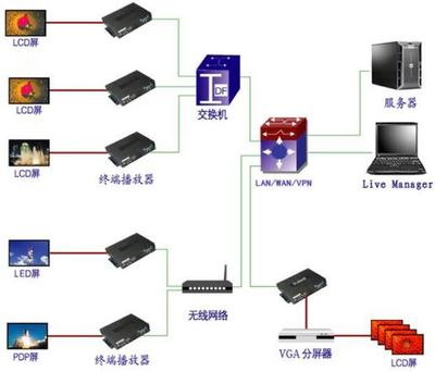 甲级医院智能信息化弱电系统整体设计方案解析