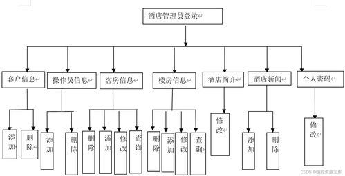 2024采用jsp的酒店客房管理系统源代码 毕业设计论文 开题报告 答辩ppt 免费提供全套java开源项目源码 论文