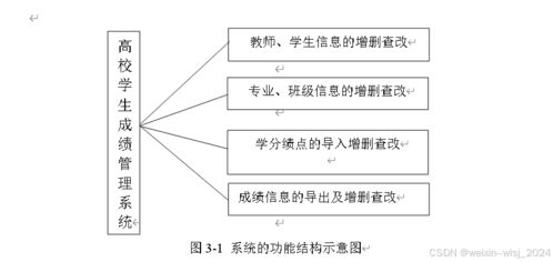 php学生成绩管理系统设计与实现 论文参考