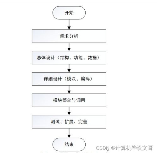 计算机毕业设计ssm网上电影购票系统298k29 附源码 新手必备