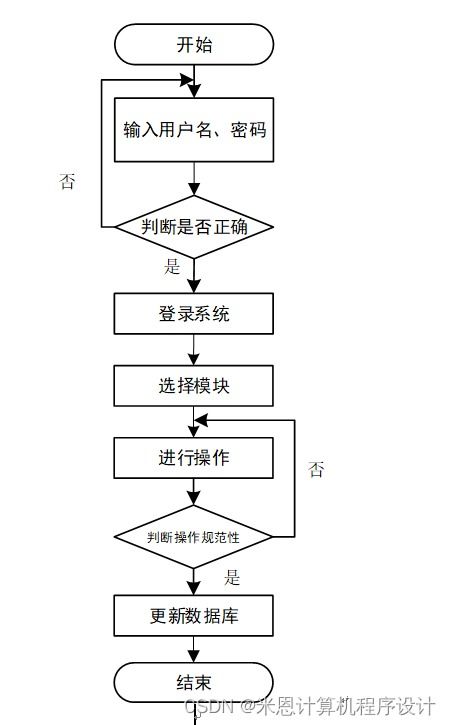 网路远程作业处理系统w4f8j9计算机毕设jsp