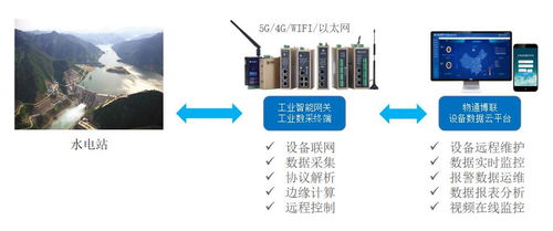 水电站下泄生态流量在线监测系统解决方案介绍