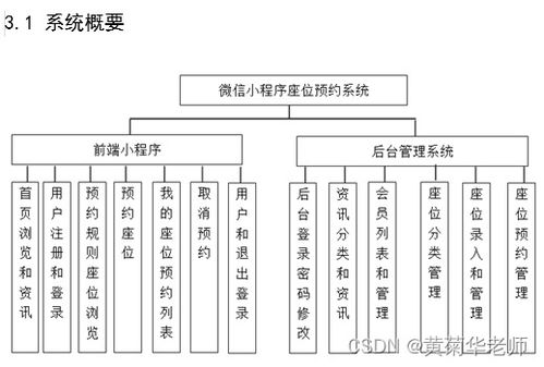 基于微信教室图书馆座位预约小程序毕业设计毕设作品 1 开发概要