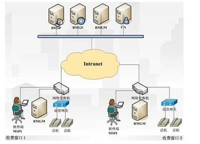 VoIP技术在企业中的应用优势 - 移动通信网