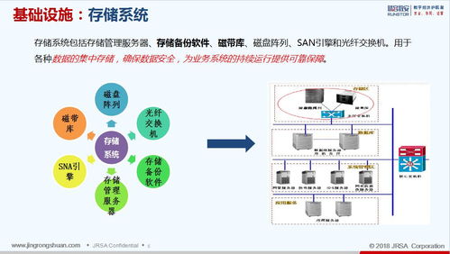 监狱灾备系统解决方案