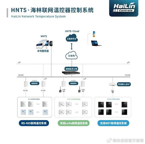 海林联网温控器系统服务齐鲁医院德州院区节能运行