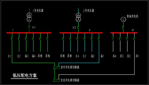 医院智能化建设中如何保障电力供应的稳定性