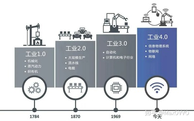 解决家具行业的瓶颈 | MaxOVVO隐形连接件与工业4.0的结合