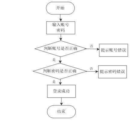 ssm社区团购系统的设计与实现