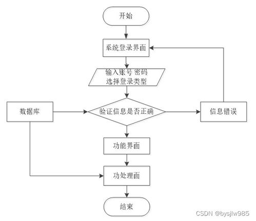 赠源码 基于vue node.js mysql的宠物领养网站的设计与开发83352 计算机毕业设计